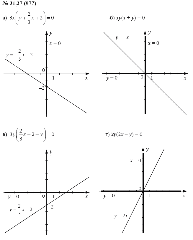 Ответ к задаче № 31.27 (977) - А.Г. Мордкович, гдз по алгебре 7 класс